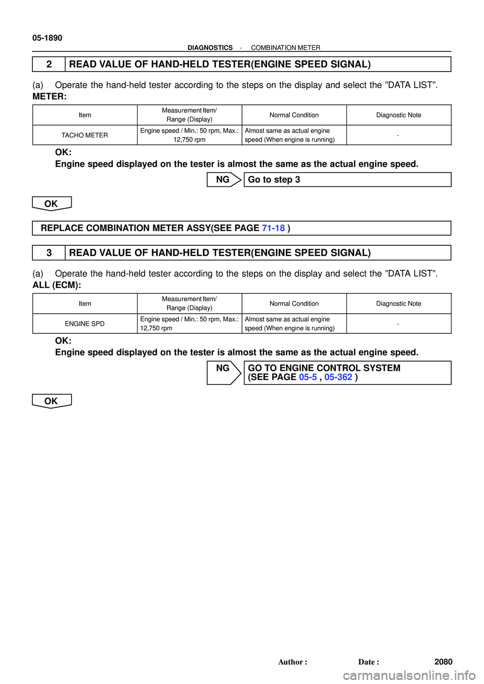 TOYOTA HIGHLANDER 2001  Service Repair Manual 05-1890
- DIAGNOSTICSCOMBINATION METER
2080 Author: Date:
2 READ VALUE OF HAND-HELD TESTER(ENGINE SPEED SIGNAL)
(a) Operate  the hand-held tester according to the steps on the display and select the