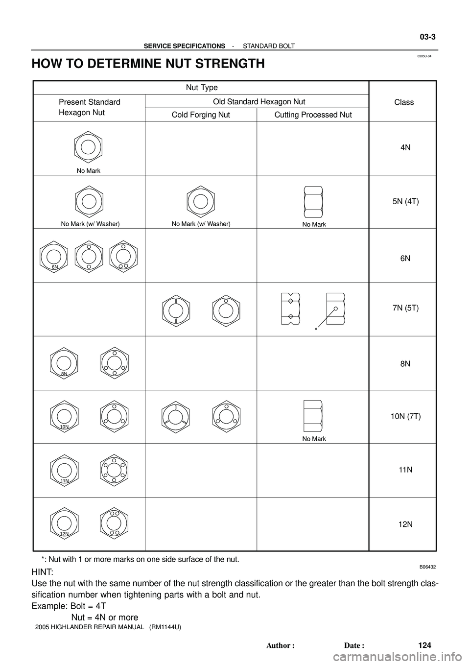 TOYOTA HIGHLANDER 2001  Service Repair Manual 0305U-04
6N
8N
10N
11 N
12N
B06432
Nut Type
Present Standard 
Hexagon Nut
Cold Forging Nut Cutting Processed NutClass
4N
5N (4T)
6N
7N (5T)
8N
10N (7T)
11 N
12N Old Standard Hexagon Nut
No Mark (w/ Wa
