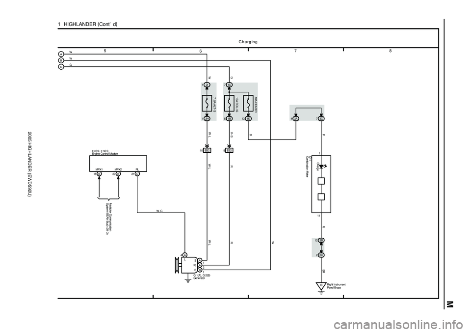 TOYOTA HIGHLANDER 2001  Service Repair Manual 2005 HIGHLANDER (EWD592U)
M
78
6 5
1  HIGHLANDER (
Cont d)
4A
L
1 A
2 A
1 B S
IG
B1B 51C 7
8EB2
W- LR W
R- B 10A ECU- IG
Charging
2H 12I 1
7. 5A ALT- S
10 EB2
W- L WG
W- LR
A
B
C
1K 13
10 A HEAT ER
1