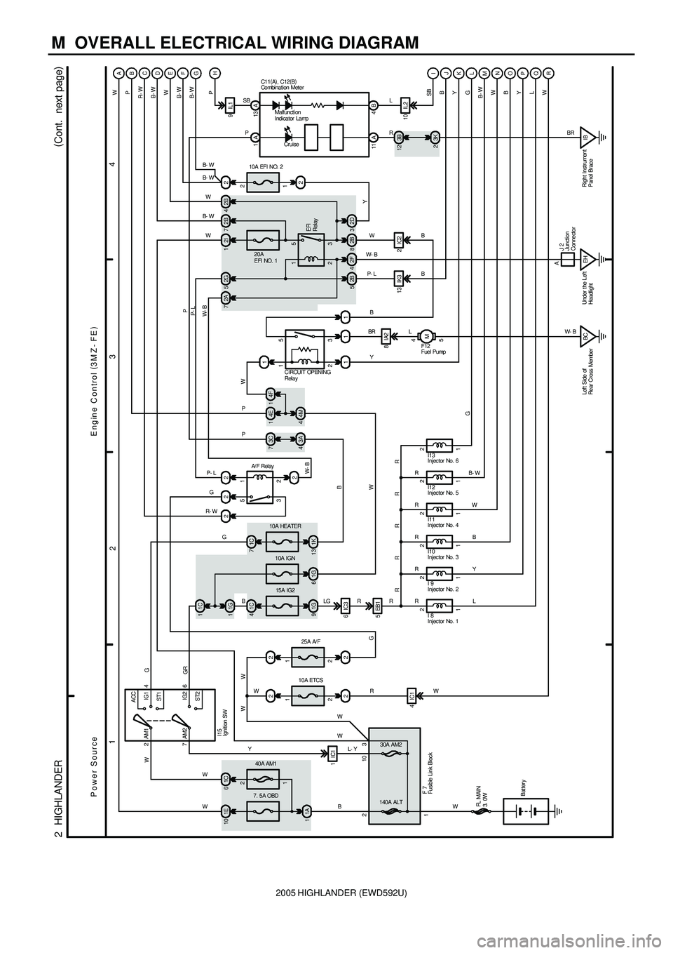 TOYOTA HIGHLANDER 2001 Service Repair Manual 2005 HIGHLANDER (EWD592U)
M OVERALL ELECTRICAL WIRING DIAGRAM
1
234
2 HIGHLANDER(
Cont. next page)
Engine Control (
3M Z- FE)
Power Source
YB- WW
EFI
RelayD
W IC1 4
RW
G
LGIC3 6
R
W
WW
1
2
2 2
B- W TOYOTA HIGHLANDER 2001 Service Repair Manual 2005 HIGHLANDER (EWD592U)
M OVERALL ELECTRICAL WIRING DIAGRAM
1
234
2 HIGHLANDER(
Cont. next page)
Engine Control (
3M Z- FE)
Power Source
YB- WW
EFI
RelayD
W IC1 4
RW
G
LGIC3 6
R
W
WW
1
2
2 2
B- W