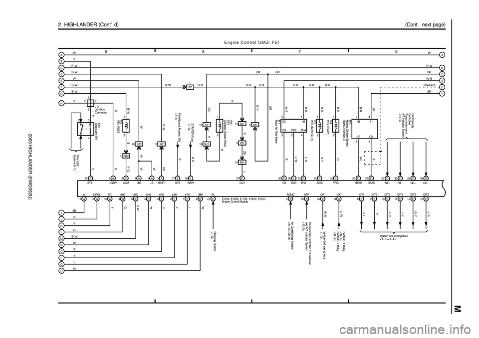 TOYOTA HIGHLANDER 2001  Service Repair Manual 2005 HIGHLANDER (EWD592U)
M
3
IK2 10
L- B
GRL- W
B- R
2
30 W
E
R
V
B- RD
5
IM1 5
R
1
BJ1 18B
5IO1
W- B
78
6 5
(
Cont.  next page)
2  HIGHLANDER (
Cont d)
E ngine C ontrol (
3MZ- FE)
29
STARTER Fuse
<