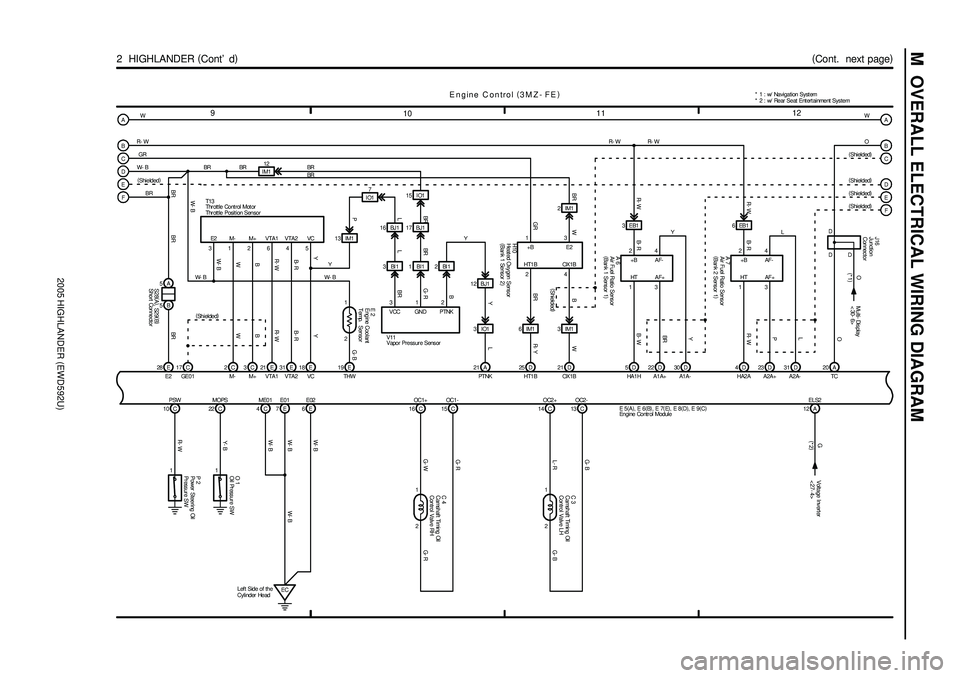 TOYOTA HIGHLANDER 2001  Service Repair Manual 2005 HIGHLANDER (EWD592U)
M  OVERALL ELECTRICAL WIRING DIAGRAM
1
W- BW- BG- B L
BJ1 VTA1 VCVTA2 E2
12
BRBI1 13 IM1
3M- M+12
IM1
1112
10 9
(
Cont.  next page)
2  HIGHLANDER (
Cont d)
E ngine C ontrol 