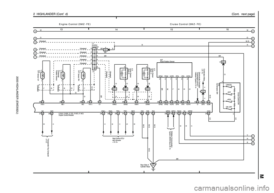 TOYOTA HIGHLANDER 2001  Service Repair Manual 2005 HIGHLANDER (EWD592U)
M
1516
14 13
(
Cont.  next page)
2  HIGHLANDER (
Cont d)
(
Shielded)
(
Shielded)
(
Shielded) O
E ngine C ontrol (
3MZ- FE)
A
B
D
E
ED Rear Side of
Cylinder Head6D 7D 26 C 25