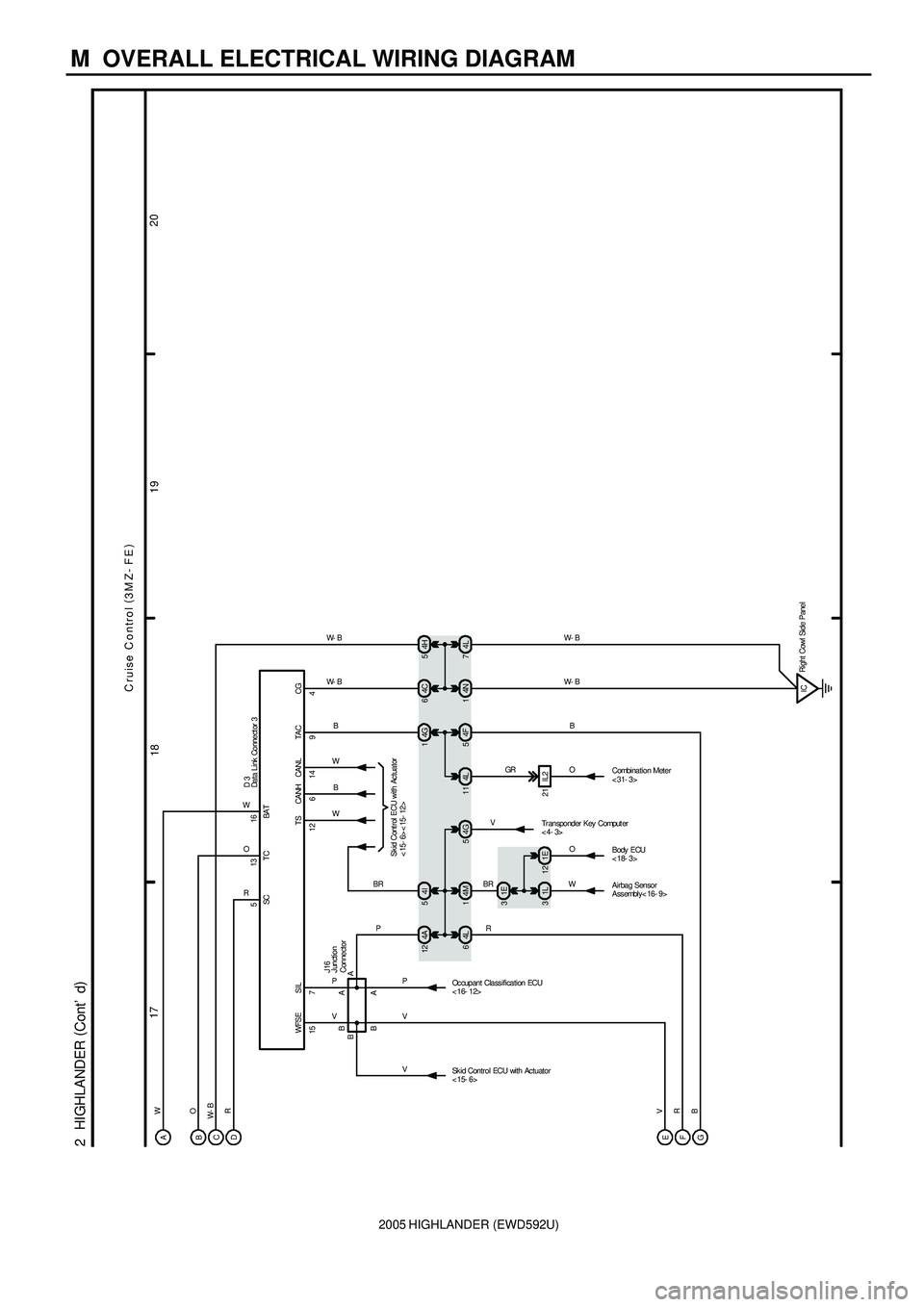 TOYOTA HIGHLANDER 2001  Service Repair Manual 2005 HIGHLANDER (EWD592U)
M  OVERALL ELECTRICAL WIRING DIAGRAM
1920
18 17
2  HIGHLANDER (
Cont d)
Cruise Control (
3M Z- FE)
4L A
A
Sk id Cont rol ECU with Ac tuator
<15- 6><15- 12>
W
B
W14
PPR
4L 6 