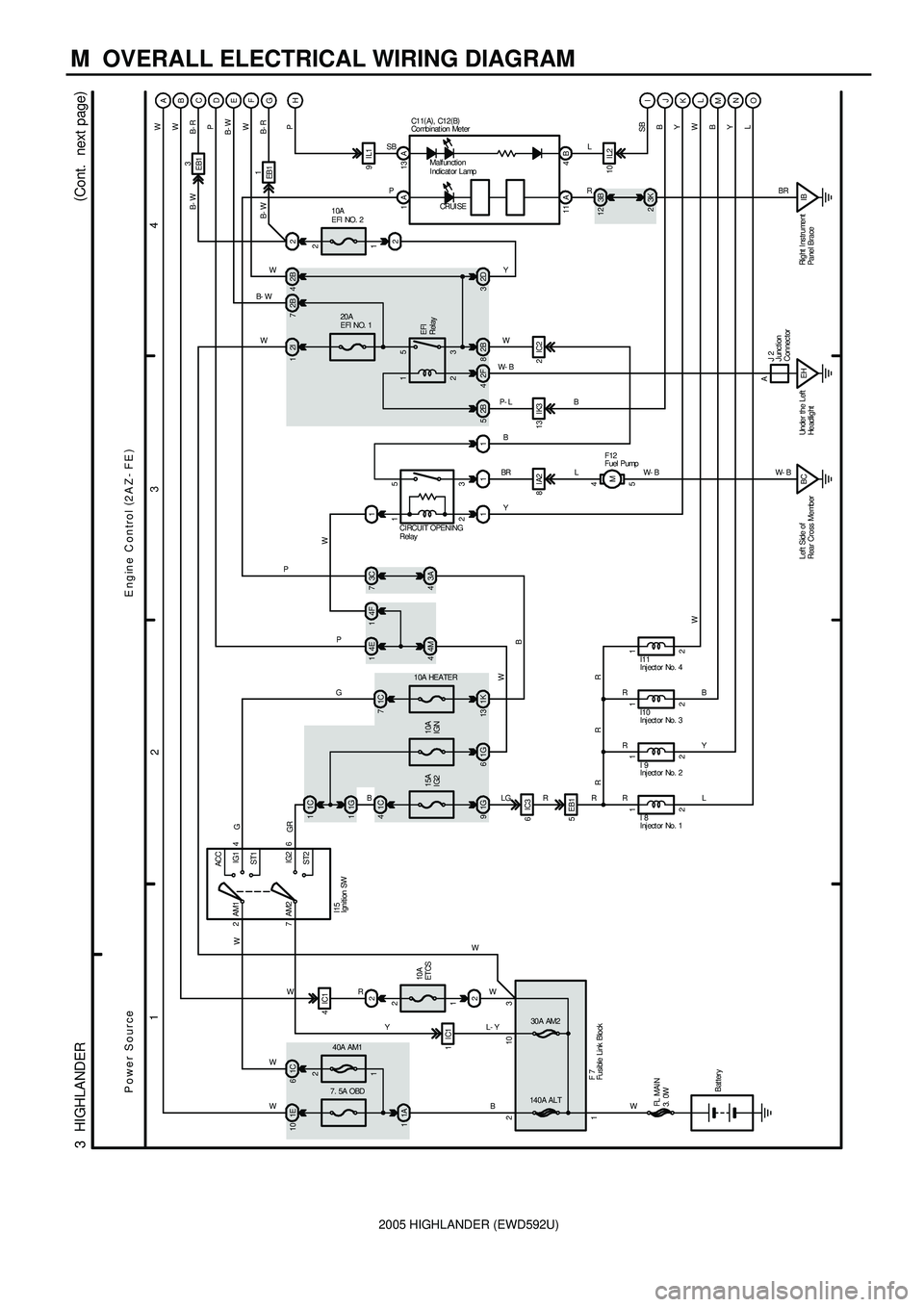 TOYOTA HIGHLANDER 2001 Service Repair Manual 2005 HIGHLANDER (EWD592U)
M OVERALL ELECTRICAL WIRING DIAGRAM
1
234
3 HIGHLANDER(
Cont. next page)
FL MAIN
3. 0W
Bat tery10W2
140A ALT30A AM2
13
Engine Control (
2AZ- FE)
1IC110A
ET CS 2
22I 1
1C TOYOTA HIGHLANDER 2001 Service Repair Manual 2005 HIGHLANDER (EWD592U)
M OVERALL ELECTRICAL WIRING DIAGRAM
1
234
3 HIGHLANDER(
Cont. next page)
FL MAIN
3. 0W
Bat tery10W2
140A ALT30A AM2
13
Engine Control (
2AZ- FE)
1IC110A
ET CS 2
22I 1
1C