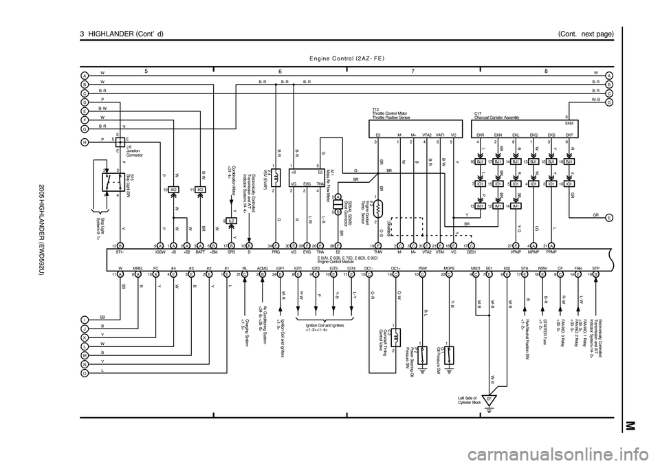 TOYOTA HIGHLANDER 2001 Service Repair Manual 2005 HIGHLANDER (EWD592U)
M
2
B- R
W WW
FW
1
78
6 5
(
Cont. next page)
3 HIGHLANDER (
Cont d)
A
B
Y W
W
B- R
W
B
Y
L
E ngine C ontrol (
2AZ- FE)
A
B
C
J
K
L
M
N
O4E E32E1E 8A 10A10 IK2
1A 6BIK2 B- TOYOTA HIGHLANDER 2001 Service Repair Manual 2005 HIGHLANDER (EWD592U)
M
2
B- R
W WW
FW
1
78
6 5
(
Cont. next page)
3 HIGHLANDER (
Cont d)
A
B
Y W
W
B- R
W
B
Y
L
E ngine C ontrol (
2AZ- FE)
A
B
C
J
K
L
M
N
O4E E32E1E 8A 10A10 IK2
1A 6BIK2 B-