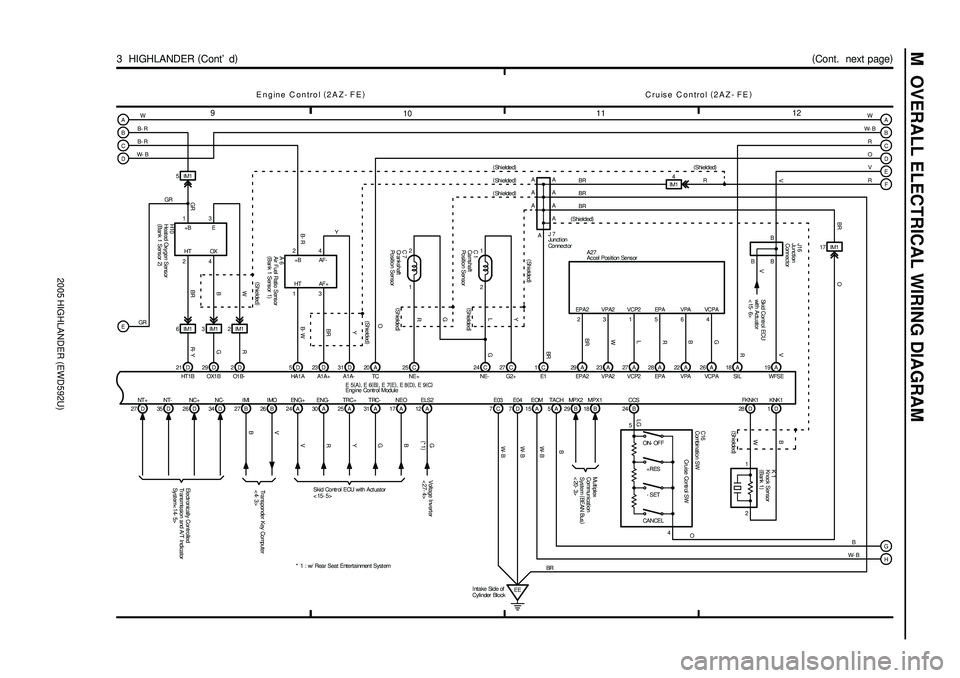 TOYOTA HIGHLANDER 2001 Service Repair Manual 2005 HIGHLANDER (EWD592U)
M OVERALL ELECTRICAL WIRING DIAGRAM
2
1112
10 9
(
Cont. next page)
3 HIGHLANDER (
Cont d)
W
B- R
B- R A
B
C
21 D 29 D24 13
BRB
5D 23D A20 13 24
31 D
B- WBRY
GRB- R
YB
C
H TOYOTA HIGHLANDER 2001 Service Repair Manual 2005 HIGHLANDER (EWD592U)
M OVERALL ELECTRICAL WIRING DIAGRAM
2
1112
10 9
(
Cont. next page)
3 HIGHLANDER (
Cont d)
W
B- R
B- R A
B
C
21 D 29 D24 13
BRB
5D 23D A20 13 24
31 D
B- WBRY
GRB- R
YB
C
H