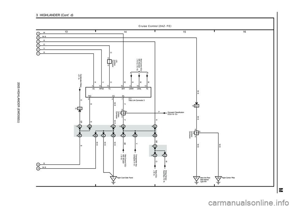 TOYOTA HIGHLANDER 2001 Service Repair Manual 2005 HIGHLANDER (EWD592U)
M
4I 5A14
1516
14 13
3 HIGHLANDER (
Cont d)
W
R
V
B A
C
E
G
Cruise Control (
2AZ- FE)
SC TC BAT
SIL CG
7 4 51316
4C 6 4L 11
4N 1 4F 54L7
ICRight Cowl Side PanelR O WP
W- B
TOYOTA HIGHLANDER 2001 Service Repair Manual 2005 HIGHLANDER (EWD592U)
M
4I 5A14
1516
14 13
3 HIGHLANDER (
Cont d)
W
R
V
B A
C
E
G
Cruise Control (
2AZ- FE)
SC TC BAT
SIL CG
7 4 51316
4C 6 4L 11
4N 1 4F 54L7
ICRight Cowl Side PanelR O WP
W- B