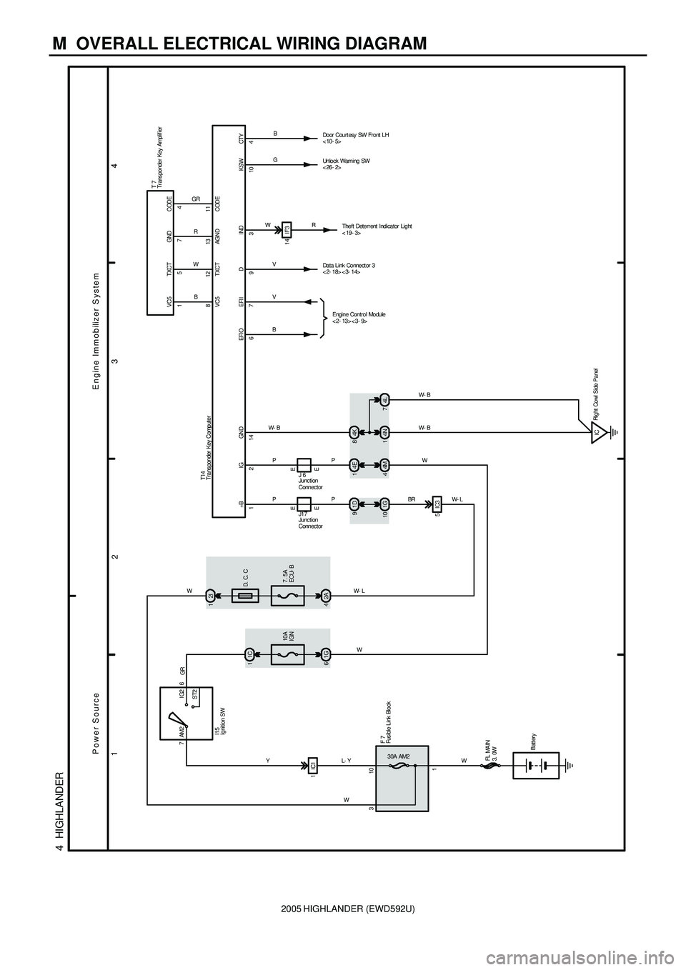 TOYOTA HIGHLANDER 2001 Service Repair Manual 2005 HIGHLANDER (EWD592U)
M OVERALL ELECTRICAL WIRING DIAGRAM
1
234
4 HIGHLANDER
FL MAIN
3. 0W
Batt ery 10W 30A AM21 31IC1GR
1C 1L- Y Y
7IG2
ST26 AM2
D. C. C
7. 5A
ECU- B 10A
IGN
1G 62A42I 1
Doo TOYOTA HIGHLANDER 2001 Service Repair Manual 2005 HIGHLANDER (EWD592U)
M OVERALL ELECTRICAL WIRING DIAGRAM
1
234
4 HIGHLANDER
FL MAIN
3. 0W
Batt ery 10W 30A AM21 31IC1GR
1C 1L- Y Y
7IG2
ST26 AM2
D. C. C
7. 5A
ECU- B 10A
IGN
1G 62A42I 1
Doo