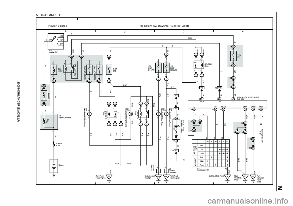 TOYOTA HIGHLANDER 2001 Service Repair Manual 2005 HIGHLANDER (EWD592U)
M
1
234
5 HIGHLANDER
Power Source Headlight (
w/ Daytime Running Light)
40A
MAIN2G 4
2I 13 4
2 12B 1
10A H- LP LH UPR 10A H- LP RH UPR
7. 5A
DRL
2F 22F533
1 2
2 1
3 5
4 33
3 TOYOTA HIGHLANDER 2001 Service Repair Manual 2005 HIGHLANDER (EWD592U)
M
1
234
5 HIGHLANDER
Power Source Headlight (
w/ Daytime Running Light)
40A
MAIN2G 4
2I 13 4
2 12B 1
10A H- LP LH UPR 10A H- LP RH UPR
7. 5A
DRL
2F 22F533
1 2
2 1
3 5
4 33
3