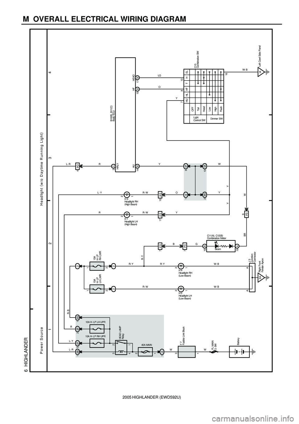 TOYOTA HIGHLANDER 2001 Service Repair Manual 2005 HIGHLANDER (EWD592U)
M OVERALL ELECTRICAL WIRING DIAGRAM
1
234
6 HIGHLANDER
3
12B 1
4 3
1 2
2I 1
40A MAIN
2
1
10A H- LP RH UPR
2F 5
10A H- LP LH UPR
2F 22G1
15A
H- LP
LH LWR15A
H- LP
RH LWR 2
1 TOYOTA HIGHLANDER 2001 Service Repair Manual 2005 HIGHLANDER (EWD592U)
M OVERALL ELECTRICAL WIRING DIAGRAM
1
234
6 HIGHLANDER
3
12B 1
4 3
1 2
2I 1
40A MAIN
2
1
10A H- LP RH UPR
2F 5
10A H- LP LH UPR
2F 22G1
15A
H- LP
LH LWR15A
H- LP
RH LWR 2
1