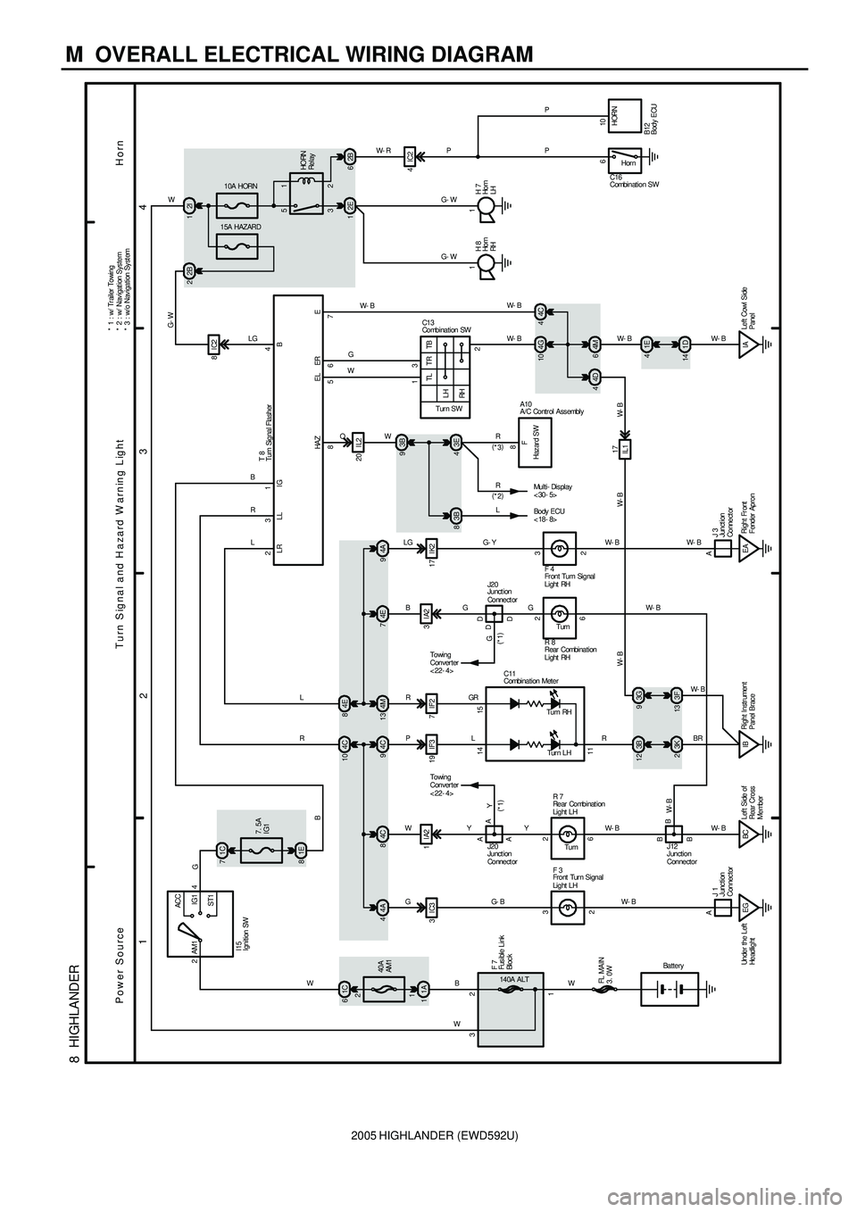 TOYOTA HIGHLANDER 2001 Service Repair Manual 2005 HIGHLANDER (EWD592U)
M OVERALL ELECTRICAL WIRING DIAGRAM
34
2 1
8 HIGHLANDER
1C 6
40A
AM1
1A 1140A ALT
1C 7
7. 5A
IG1
81E
EG Under the Left
He ad li g htA
BCLeft Side of
Rear Cross
Member B B6 TOYOTA HIGHLANDER 2001 Service Repair Manual 2005 HIGHLANDER (EWD592U)
M OVERALL ELECTRICAL WIRING DIAGRAM
34
2 1
8 HIGHLANDER
1C 6
40A
AM1
1A 1140A ALT
1C 7
7. 5A
IG1
81E
EG Under the Left
He ad li g htA
BCLeft Side of
Rear Cross
Member B B6