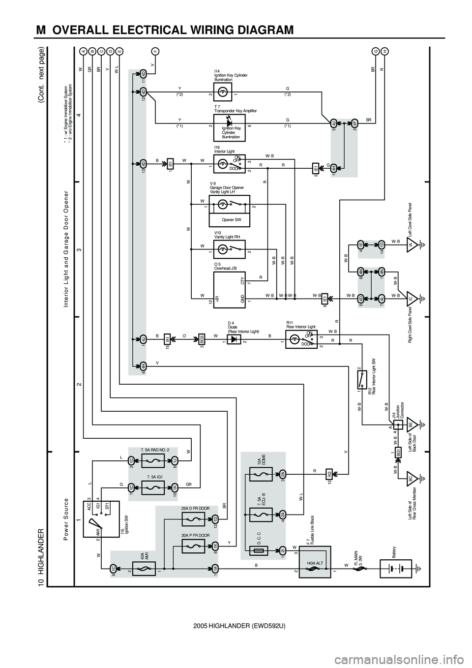 TOYOTA HIGHLANDER 2001 Service Repair Manual 2005 HIGHLANDER (EWD592U)
M OVERALL ELECTRICAL WIRING DIAGRAM
1
234
10 HIGHLANDER
Power SourceInterior Light and G arage Door Opener
1A 1140A ALT2B 20A P FR DOOR1
W
W
FL MAIN
3. 0W3 W
(
Cont. next TOYOTA HIGHLANDER 2001 Service Repair Manual 2005 HIGHLANDER (EWD592U)
M OVERALL ELECTRICAL WIRING DIAGRAM
1
234
10 HIGHLANDER
Power SourceInterior Light and G arage Door Opener
1A 1140A ALT2B 20A P FR DOOR1
W
W
FL MAIN
3. 0W3 W
(
Cont. next