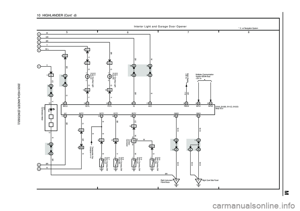 TOYOTA HIGHLANDER 2001 Service Repair Manual 2005 HIGHLANDER (EWD592U)
M
5
678
10 HIGHLANDER (
Cont d)
Interior Light and G arage Door O pener
A
B
C
D
E
G
H6BH1 17 IO2 4IA1
4BG3B B 11 D 6 C 11 C 16 D 15 D
B63C 83A
53B 10 3A
61H 10 1G
10 IB2 10 TOYOTA HIGHLANDER 2001 Service Repair Manual 2005 HIGHLANDER (EWD592U)
M
5
678
10 HIGHLANDER (
Cont d)
Interior Light and G arage Door O pener
A
B
C
D
E
G
H6BH1 17 IO2 4IA1
4BG3B B 11 D 6 C 11 C 16 D 15 D
B63C 83A
53B 10 3A
61H 10 1G
10 IB2 10
