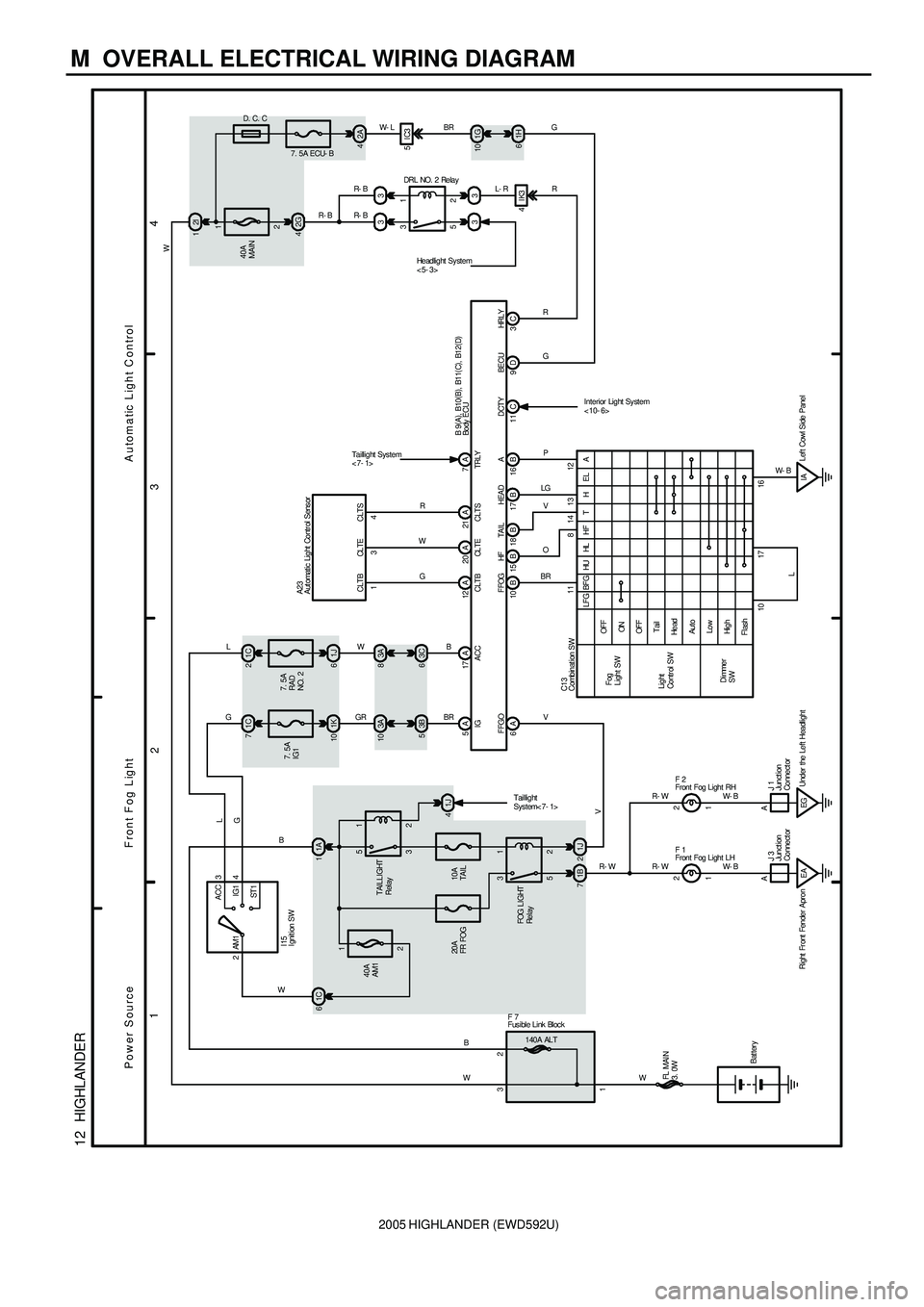 TOYOTA HIGHLANDER 2001  Service Repair Manual 2005 HIGHLANDER (EWD592U)
M  OVERALL ELECTRICAL WIRING DIAGRAM
1
234
12  HIGHLANDER
20A
FR FOG10A
TAIL2 1
3 5
2 1
5 3
1B 71J21J 4 1A 1
40A
AM12ACC
IG1 AM13
4
1C 6
2 1
5 3 40A
MAIN
7. 5A ECU- B
7. 5A
R
