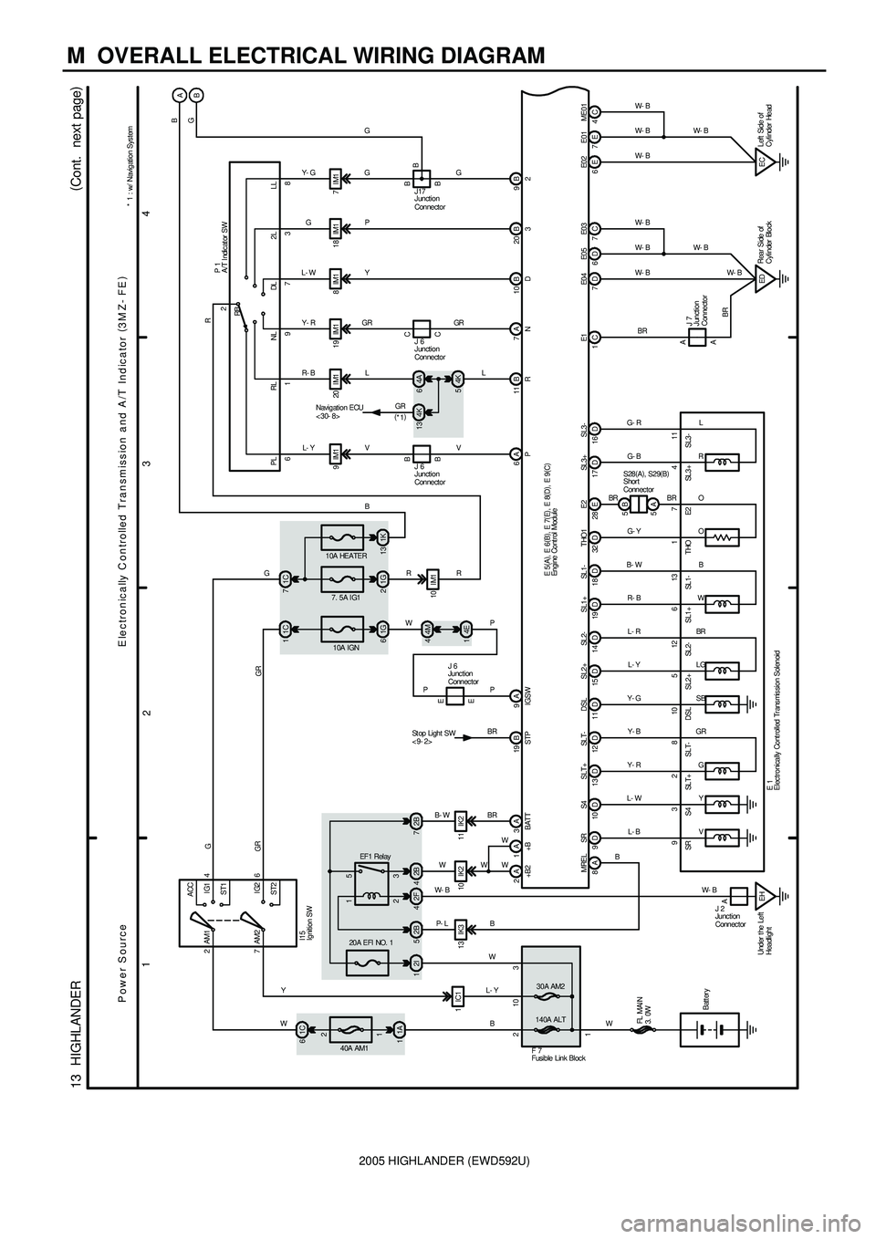 TOYOTA HIGHLANDER 2001  Service Repair Manual 2005 HIGHLANDER (EWD592U)
M  OVERALL ELECTRICAL WIRING DIAGRAM
1
234
13  HIGHLANDER(
Cont.  next page)
2ACC
IG1
IG2
ST2 AM1 4
6 7AM2
40A AM1
1C 6
1A 12
1
2140A ALT1W 30A AM2
10 3
FL MAIN
3.  0W
Batt e