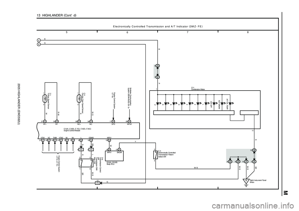 TOYOTA HIGHLANDER 2001 Service Repair Manual 2005 HIGHLANDER (EWD592U)
M
5
678
13 HIGHLANDER (
Cont d)
16 A
GR
8B
IBRight Ins trument Panel
Brace
W- B
27D 35D 26D 34D 17B 29B
Electronically Controlled Transmission and A/T Indicator (
3M Z- F TOYOTA HIGHLANDER 2001 Service Repair Manual 2005 HIGHLANDER (EWD592U)
M
5
678
13 HIGHLANDER (
Cont d)
16 A
GR
8B
IBRight Ins trument Panel
Brace
W- B
27D 35D 26D 34D 17B 29B
Electronically Controlled Transmission and A/T Indicator (
3M Z- F