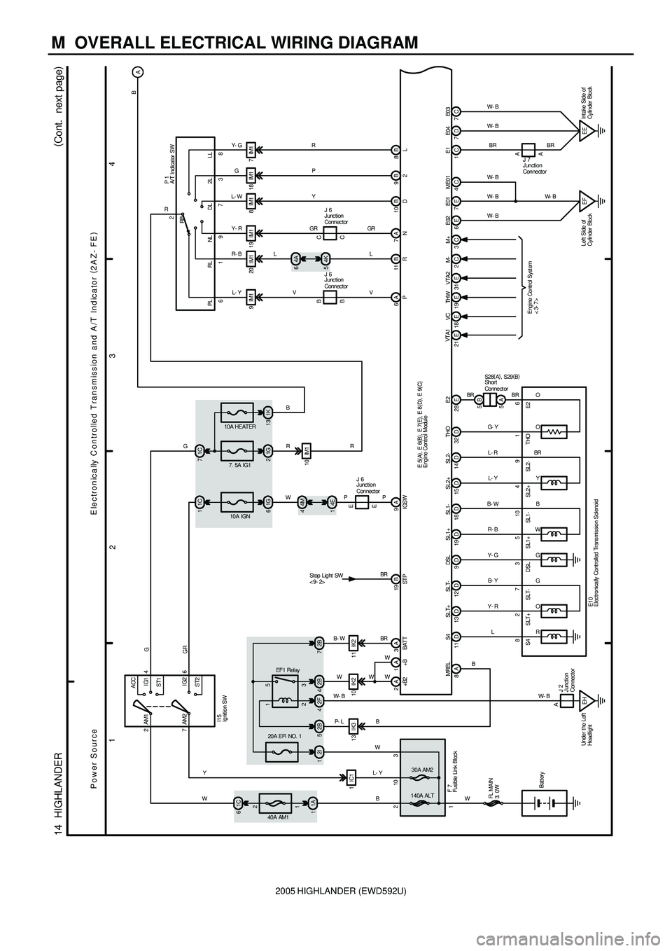 TOYOTA HIGHLANDER 2001  Service Repair Manual 2005 HIGHLANDER (EWD592U)
M  OVERALL ELECTRICAL WIRING DIAGRAM
1
234
14  HIGHLANDER(
Cont.  next page)
2ACC
IG1
IG2
ST2 AM1 4
6 7AM2
40A AM1
1C 6
1A 12
1
2140A ALT1W 30A AM2
10 3
FL MAIN
3. 0W
Batt er