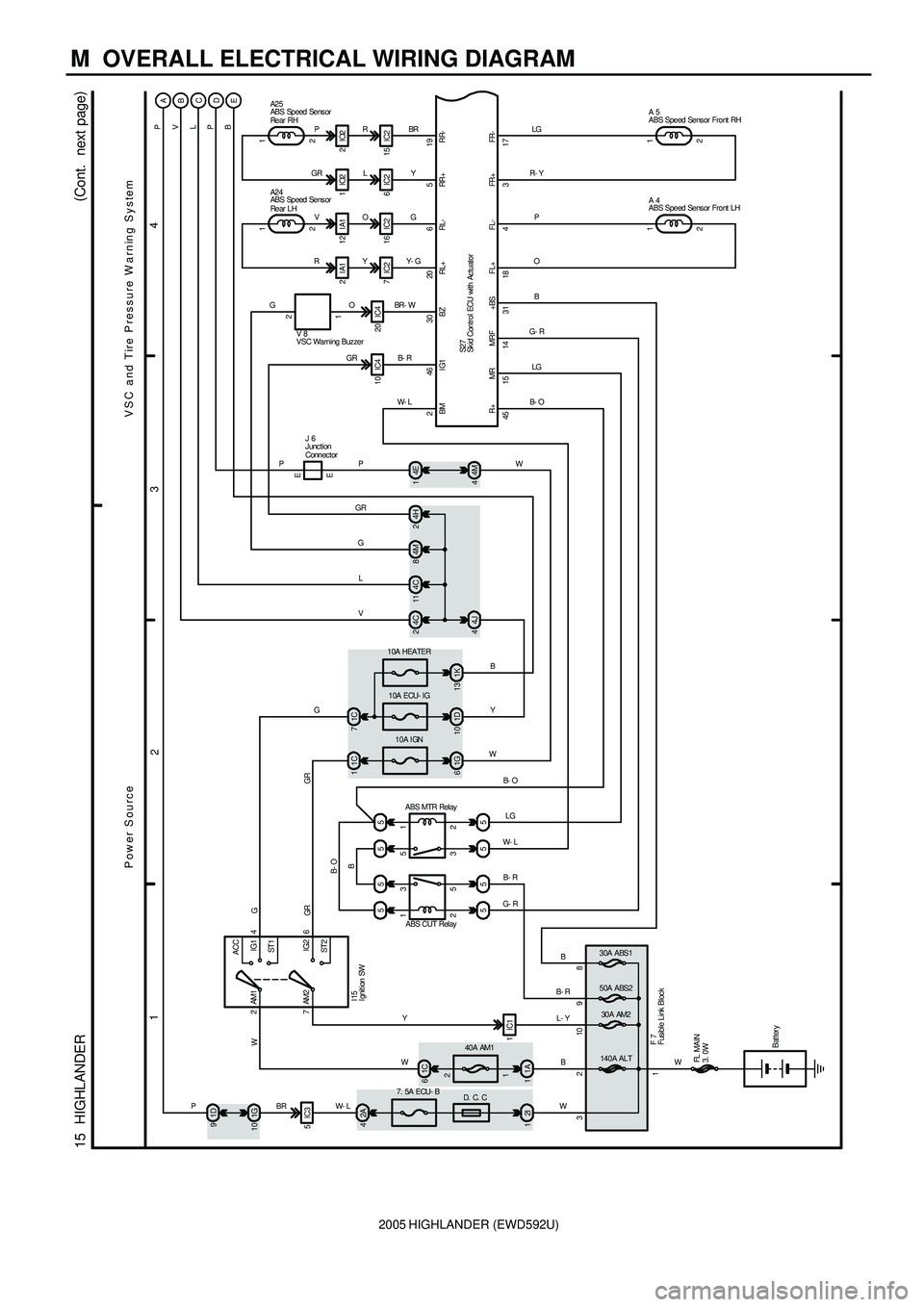 TOYOTA HIGHLANDER 2001 Service Repair Manual 2005 HIGHLANDER (EWD592U)
M OVERALL ELECTRICAL WIRING DIAGRAM
34
2 1
(
Cont. next page)
15 HIGHLANDER
A
B
D V
P
V
P
4E 1
P
555
55
ABS MTR Relay
LG
B- R
4C 2
B- OB- OLG G- RB
45 15 14 31219 5 6 20
B TOYOTA HIGHLANDER 2001 Service Repair Manual 2005 HIGHLANDER (EWD592U)
M OVERALL ELECTRICAL WIRING DIAGRAM
34
2 1
(
Cont. next page)
15 HIGHLANDER
A
B
D V
P
V
P
4E 1
P
555
55
ABS MTR Relay
LG
B- R
4C 2
B- OB- OLG G- RB
45 15 14 31219 5 6 20
B