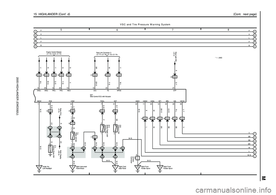 TOYOTA HIGHLANDER 2001  Service Repair Manual 2005 HIGHLANDER (EWD592U)
M
78
6 5
(
Cont.  next page)
15  HIGHLANDER (
Cont d)
A
B
C
P- B W- L24 42 13
GR- BD/ G TS WFS EData Link Connector 3
<2- 17><2- 18><3- 12><3- 14>
BR- R12SP1
LG- B44BRL
R- L
