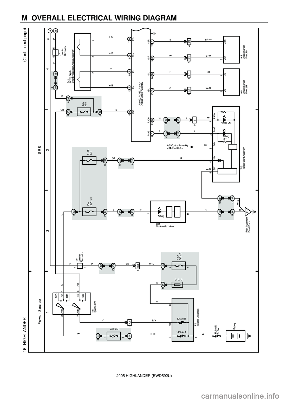 TOYOTA HIGHLANDER 2001 Service Repair Manual 2005 HIGHLANDER (EWD592U)
M OVERALL ELECTRICAL WIRING DIAGRAM
34
2 1
(
Cont. next page)
16 HIGHLANDER
Battery FL MAIN
3. 0W
Power Source
1L 610A
IGN 1C 1
5B
25 B 26 B B20 B 9
2IK1 1IK1 3IK1 4IK1
1 TOYOTA HIGHLANDER 2001 Service Repair Manual 2005 HIGHLANDER (EWD592U)
M OVERALL ELECTRICAL WIRING DIAGRAM
34
2 1
(
Cont. next page)
16 HIGHLANDER
Battery FL MAIN
3. 0W
Power Source
1L 610A
IGN 1C 1
5B
25 B 26 B B20 B 9
2IK1 1IK1 3IK1 4IK1
1