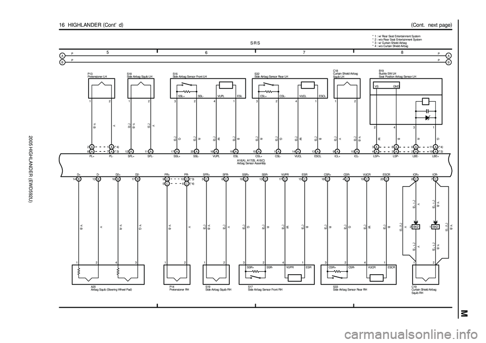 TOYOTA HIGHLANDER 2001 Service Repair Manual 2005 HIGHLANDER (EWD592U)
M
78
6 5
16 HIGHLANDER (
Cont d)
9C 10C C6 C 5C 4 C 18 19 C C20 C7 C 8
2 1 1 4 2 3 2 1 2 1ICR- ICR+ ESCR VUCR CS R- CSR+ SF R- SFR+
Y- BY Y- BY R G WB Y Y- B
PR- PR+
ESCR V TOYOTA HIGHLANDER 2001 Service Repair Manual 2005 HIGHLANDER (EWD592U)
M
78
6 5
16 HIGHLANDER (
Cont d)
9C 10C C6 C 5C 4 C 18 19 C C20 C7 C 8
2 1 1 4 2 3 2 1 2 1ICR- ICR+ ESCR VUCR CS R- CSR+ SF R- SFR+
Y- BY Y- BY R G WB Y Y- B
PR- PR+
ESCR V