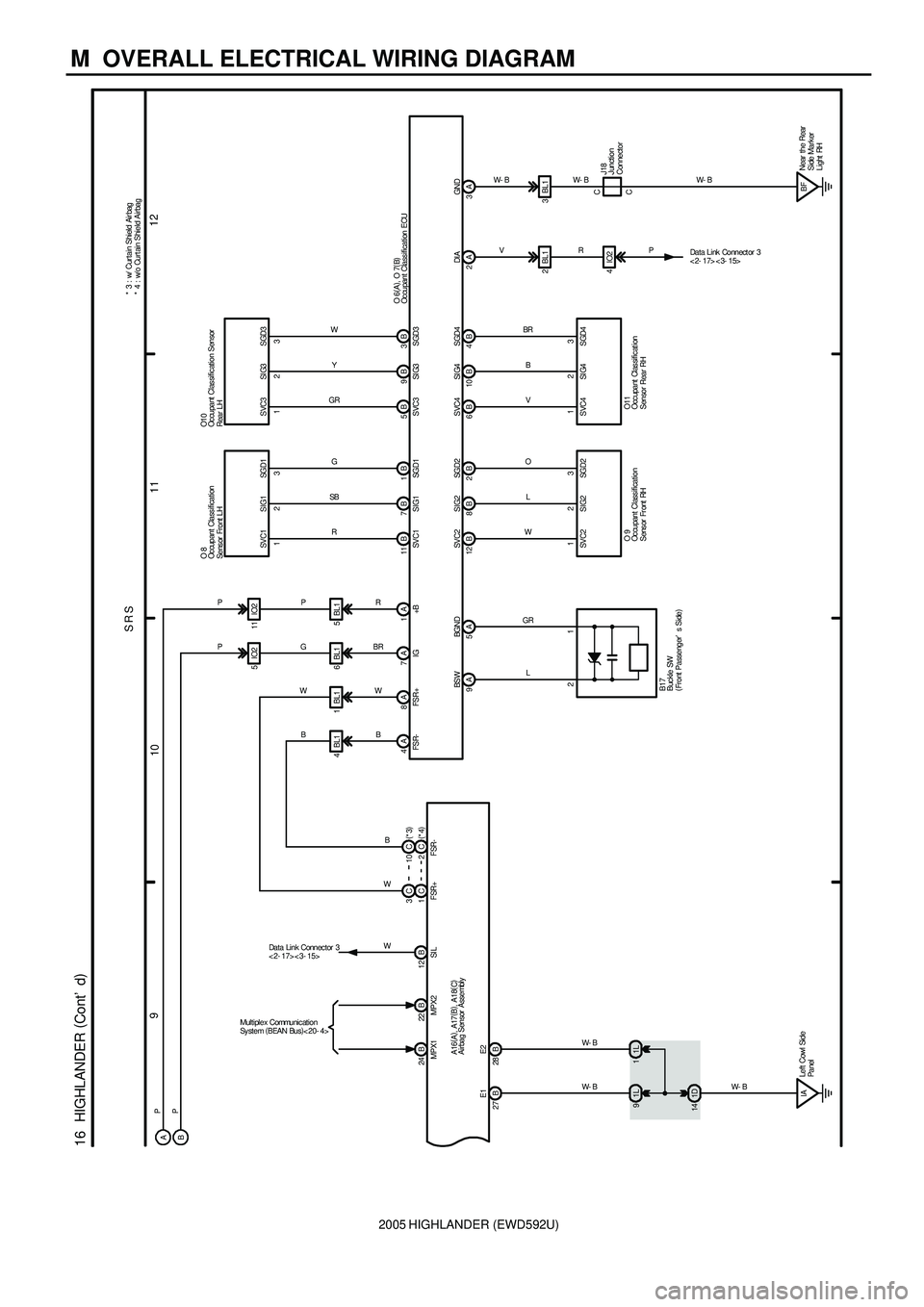 TOYOTA HIGHLANDER 2001 Service Repair Manual 2005 HIGHLANDER (EWD592U)
M OVERALL ELECTRICAL WIRING DIAGRAM
9
101112
16 HIGHLANDER (
Cont d)A
BP
P
5IO2 11IO2
6BL1 5BL1
7A 1A
IG +B
12B8B2BSVC2 SI G2 SGD2
SVC2 SI G2 SGD2
WL O1236B 10B 4BSVC4 SI TOYOTA HIGHLANDER 2001 Service Repair Manual 2005 HIGHLANDER (EWD592U)
M OVERALL ELECTRICAL WIRING DIAGRAM
9
101112
16 HIGHLANDER (
Cont d)A
BP
P
5IO2 11IO2
6BL1 5BL1
7A 1A
IG +B
12B8B2BSVC2 SI G2 SGD2
SVC2 SI G2 SGD2
WL O1236B 10B 4BSVC4 SI