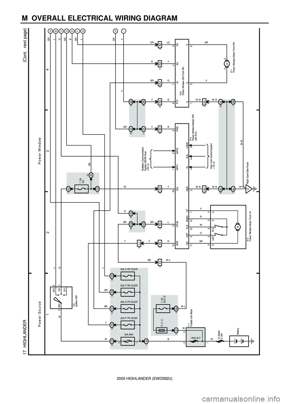 TOYOTA HIGHLANDER 2001  Service Repair Manual 2005 HIGHLANDER (EWD592U)
M  OVERALL ELECTRICAL WIRING DIAGRAM
1
234
17  HIGHLANDER(
Cont.  next page)
2140A ALT132ACC
IG1 AM13
4
1A 1
40A AM1
2
11C 6A
B
C
D
E
F
GW
2I 17. 5A
ECU- B
2A 4
20A P FR DOOR