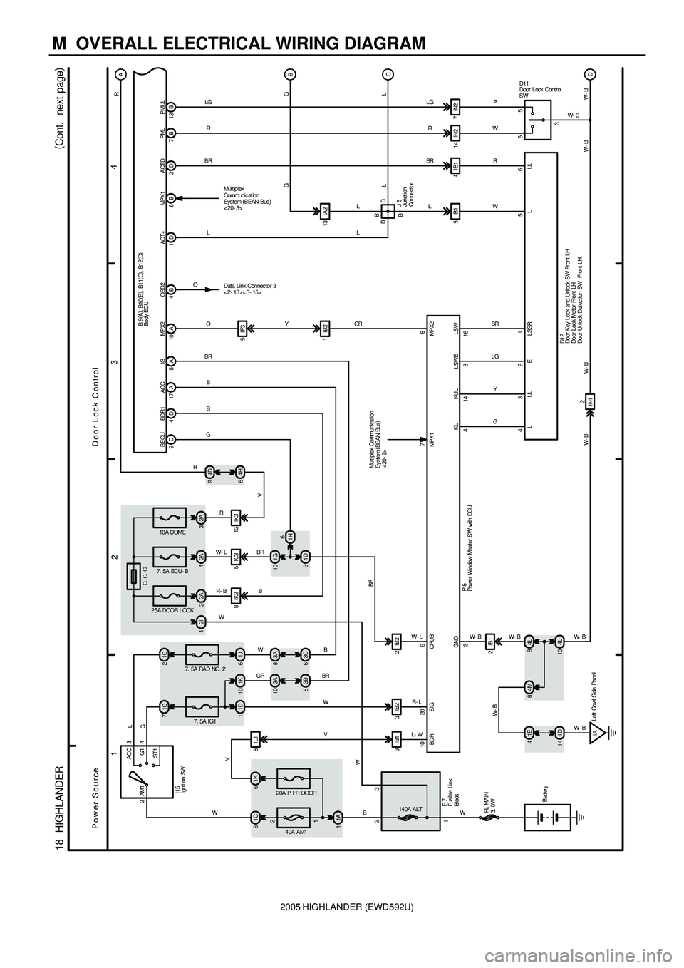 TOYOTA HIGHLANDER 2001  Service Repair Manual 2005 HIGHLANDER (EWD592U)
M  OVERALL ELECTRICAL WIRING DIAGRAM
1
234
18  HIGHLANDER(
Cont.  next page)
2
13 2ACC
IG1 AM13
4
1A 140A AM11 21C 6
20A P FR DOOR
1K 62I 1
25A DOOR LOCK
2A 2
7. 5A ECU- B
2A