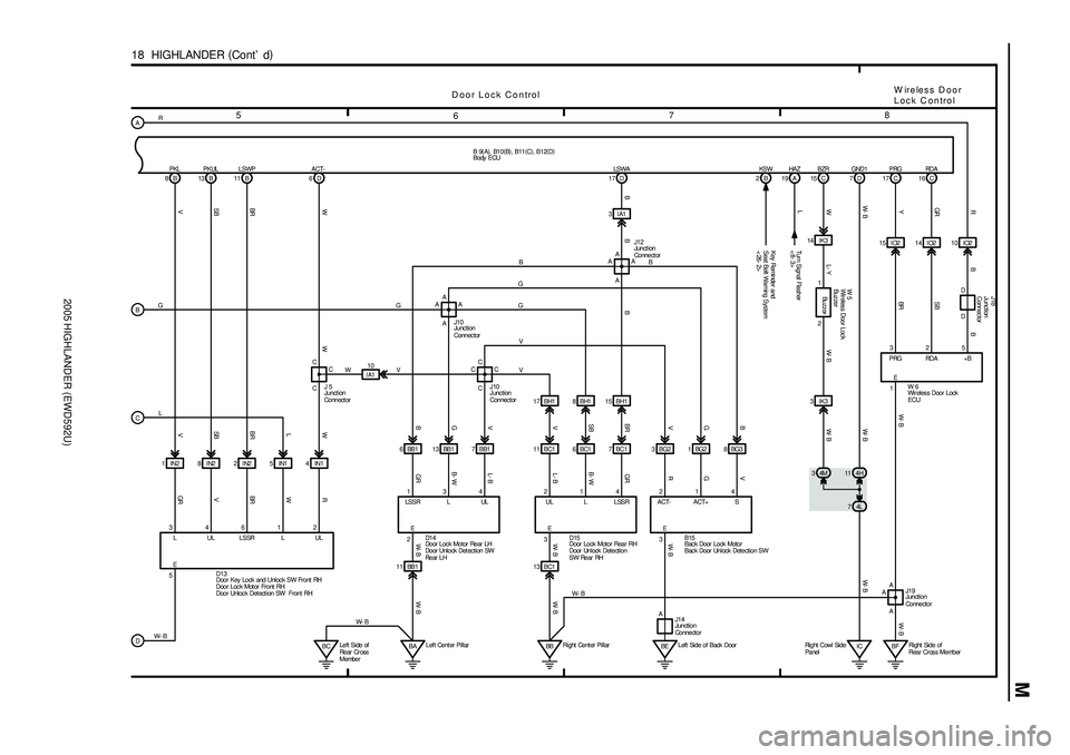 TOYOTA HIGHLANDER 2001  Service Repair Manual 2005 HIGHLANDER (EWD592U)
M
5
678
18  HIGHLANDER (
Cont d)
W ireless D oor
Lock Control
D C BG
L
W- B1IN2 8IN2
V
13 B
SBSB V
GR4 3
LULPKUL
8B
VPKL
2IN211 B
BRBR BR6
LSSR LSWP
5IN1
LW1
L4IN1
WR2
UL C 