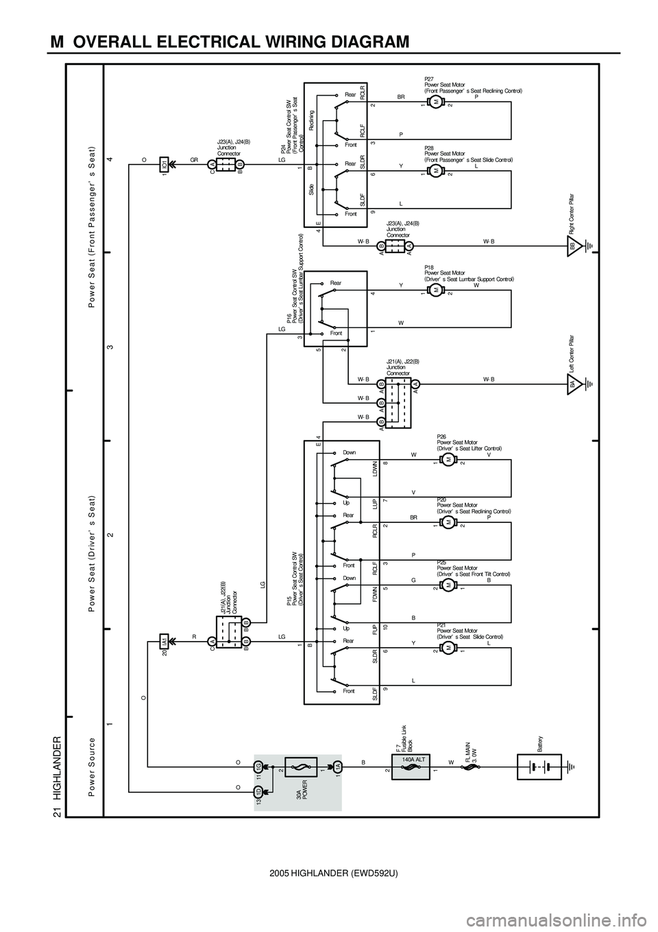 TOYOTA HIGHLANDER 2001 Service Repair Manual 2005 HIGHLANDER (EWD592U)
M OVERALL ELECTRICAL WIRING DIAGRAM
34
2 1
21 HIGHLANDER
1G 11
30A
POWER
11A140A ALT1 220 IA1
LG
Fro nt Re ar Up Do wn Fro nt Re ar Up Do wn
1 2
MY
LL
961
1 2
M
G
BB
10 5
2 TOYOTA HIGHLANDER 2001 Service Repair Manual 2005 HIGHLANDER (EWD592U)
M OVERALL ELECTRICAL WIRING DIAGRAM
34
2 1
21 HIGHLANDER
1G 11
30A
POWER
11A140A ALT1 220 IA1
LG
Fro nt Re ar Up Do wn Fro nt Re ar Up Do wn
1 2
MY
LL
961
1 2
M
G
BB
10 5
2