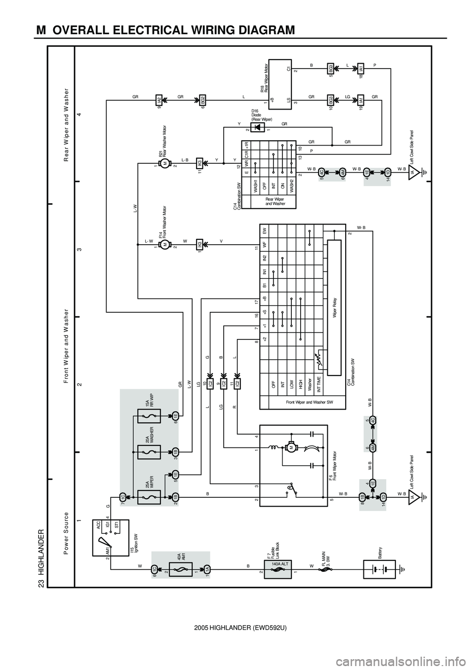 TOYOTA HIGHLANDER 2001 Service Repair Manual 2005 HIGHLANDER (EWD592U)
M OVERALL ELECTRICAL WIRING DIAGRAM
34
2 1
23 HIGHLANDER
61C
40A
AM1
1A 1
140A ALT
1C 7
25A
WI PE R
1B 21E51B320A
WASHER
Left Cowl Side Panel
IA 1D 141B 8MOFF
HI GHLOWINT
W TOYOTA HIGHLANDER 2001 Service Repair Manual 2005 HIGHLANDER (EWD592U)
M OVERALL ELECTRICAL WIRING DIAGRAM
34
2 1
23 HIGHLANDER
61C
40A
AM1
1A 1
140A ALT
1C 7
25A
WI PE R
1B 21E51B320A
WASHER
Left Cowl Side Panel
IA 1D 141B 8MOFF
HI GHLOWINT
W