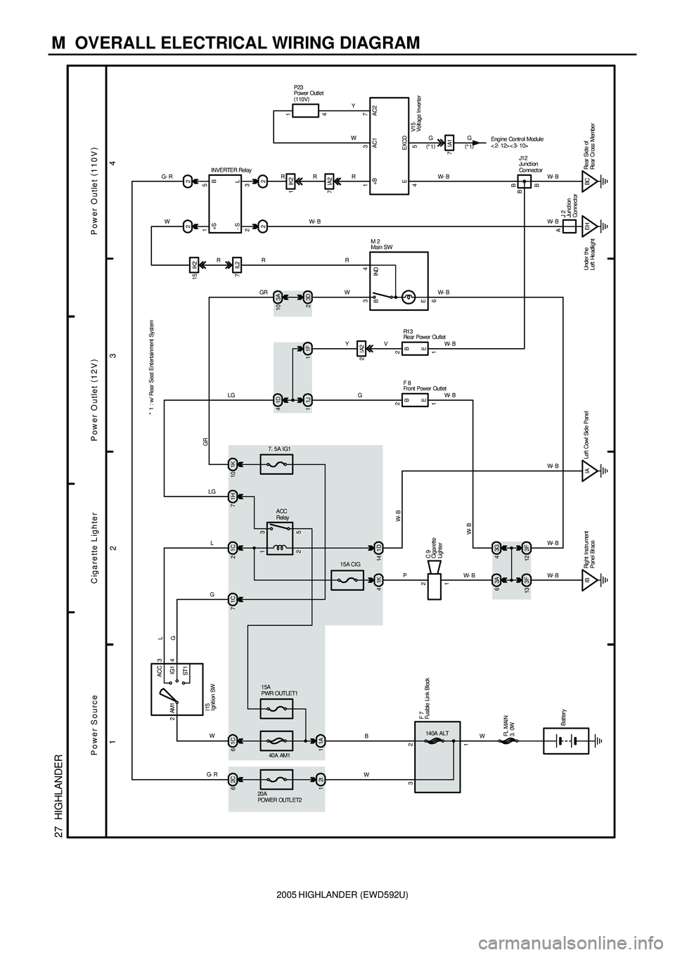 TOYOTA HIGHLANDER 2001 Service Repair Manual 2005 HIGHLANDER (EWD592U)
M OVERALL ELECTRICAL WIRING DIAGRAM
34
2 1
27 HIGHLANDER
L
21C
Power Source
1D 4
1F 1
3A 6
3F 13
IBRight Ins trument
Panel Br ace1
1 22LG
PW-B W-BW- B V
B
E
Power Outlet ( TOYOTA HIGHLANDER 2001 Service Repair Manual 2005 HIGHLANDER (EWD592U)
M OVERALL ELECTRICAL WIRING DIAGRAM
34
2 1
27 HIGHLANDER
L
21C
Power Source
1D 4
1F 1
3A 6
3F 13
IBRight Ins trument
Panel Br ace1
1 22LG
PW-B W-BW- B V
B
E
Power Outlet (