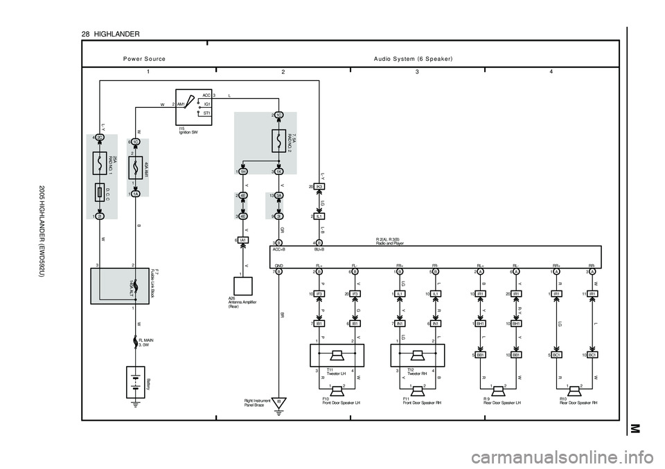 TOYOTA HIGHLANDER 2001  Service Manual PDF 2005 HIGHLANDER (EWD592U)
M
34
2 1
28  HIGHLANDER
2ACC
IG1 AM13
1C 6
11A
1
Battery
1C 2
40A AM1
IB
140A ALT1 2LW B W
W
Power SourceAudio System (
6 Speaker)
2
FL  MAIN
3. 0W3B 4B
2B
10 IF3
7IB1 1
12 2