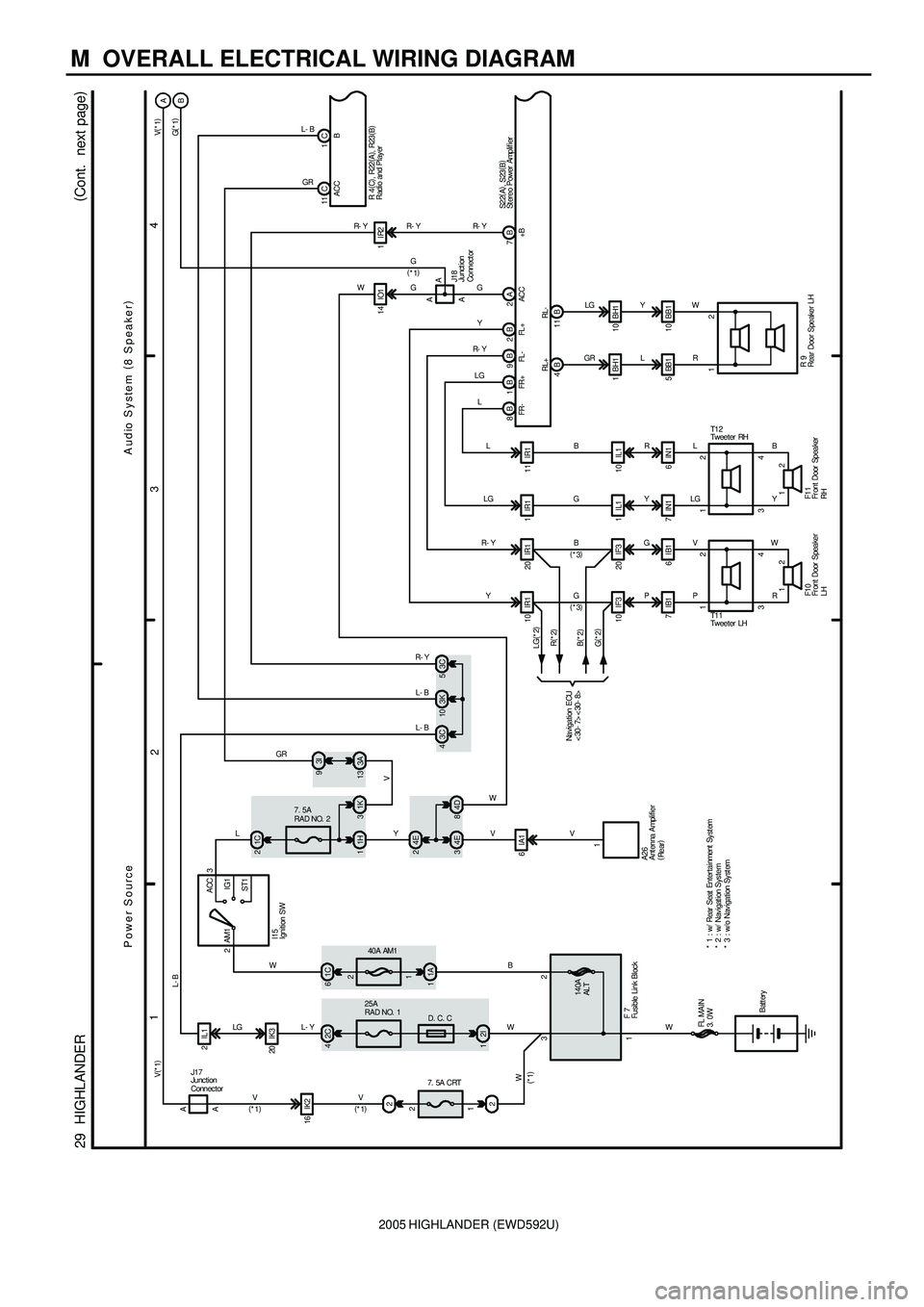 TOYOTA HIGHLANDER 2001 Service Repair Manual 2005 HIGHLANDER (EWD592U)
M OVERALL ELECTRICAL WIRING DIAGRAM
1
234
29 HIGHLANDER(
Cont. next page)
Audio System (
8 Speaker)
A 2GACC +B
R- Y
7B A
A
IR1 111IR1
LGL
4B 11BRL+ RL-
BH1 110BH1
GRLG
* TOYOTA HIGHLANDER 2001 Service Repair Manual 2005 HIGHLANDER (EWD592U)
M OVERALL ELECTRICAL WIRING DIAGRAM
1
234
29 HIGHLANDER(
Cont. next page)
Audio System (
8 Speaker)
A 2GACC +B
R- Y
7B A
A
IR1 111IR1
LGL
4B 11BRL+ RL-
BH1 110BH1
GRLG
*
