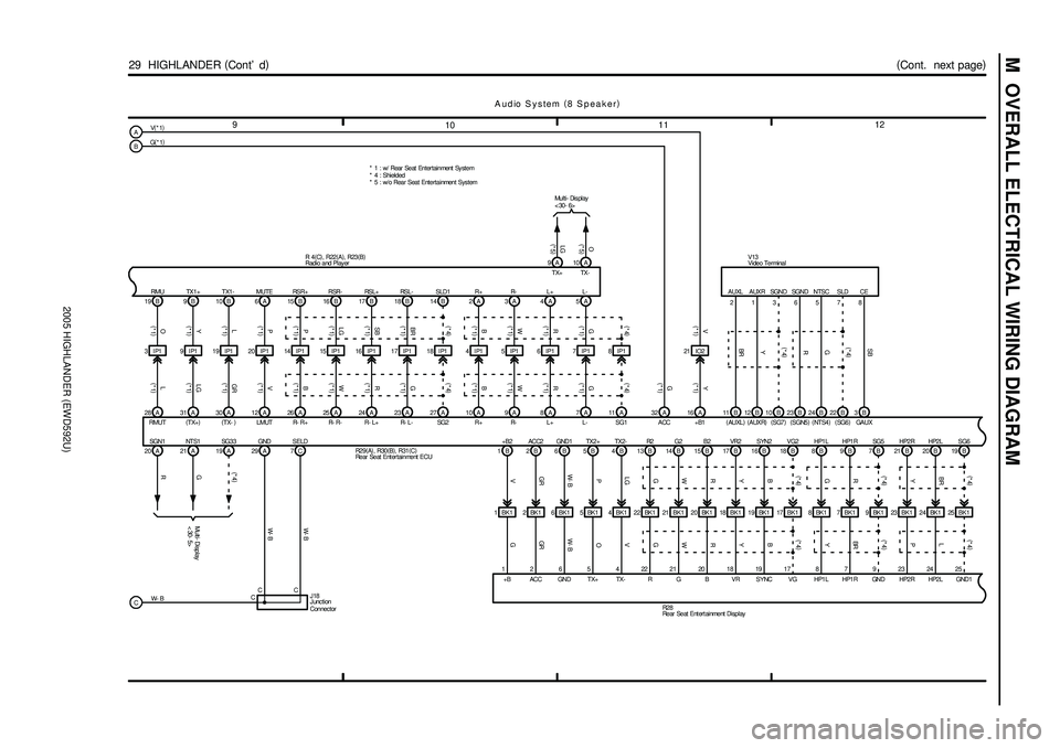 TOYOTA HIGHLANDER 2001 Service Repair Manual 2005 HIGHLANDER (EWD592U)
M OVERALL ELECTRICAL WIRING DIAGRAM
1112
10 9
29 HIGHLANDER (
Cont d)
9BTX1 +
9IP1
Y
TX1-
10 B
IP1 19L
MUTE
6A
IP1 20P P
14 IP1B 15RS R+ RS L+
17 B
IP1 16
SB
LG
15 IP1B 16 TOYOTA HIGHLANDER 2001 Service Repair Manual 2005 HIGHLANDER (EWD592U)
M OVERALL ELECTRICAL WIRING DIAGRAM
1112
10 9
29 HIGHLANDER (
Cont d)
9BTX1 +
9IP1
Y
TX1-
10 B
IP1 19L
MUTE
6A
IP1 20P P
14 IP1B 15RS R+ RS L+
17 B
IP1 16
SB
LG
15 IP1B 16