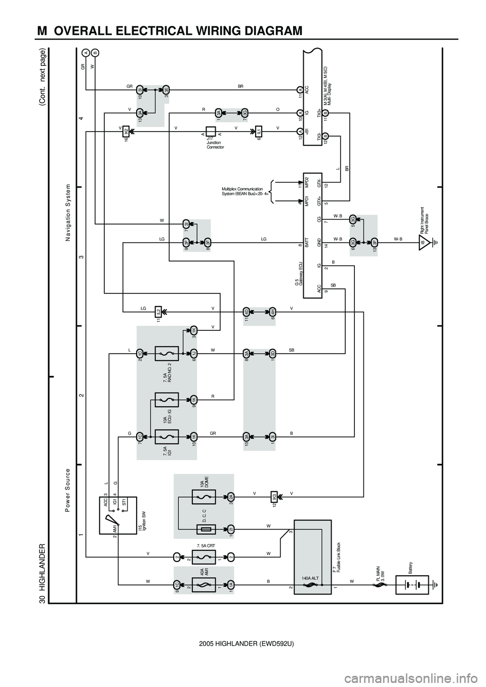 TOYOTA HIGHLANDER 2001 Service Repair Manual 2005 HIGHLANDER (EWD592U)
M OVERALL ELECTRICAL WIRING DIAGRAM
34
2 1
(
Cont. next page)
30 HIGHLANDER
Navigation System
11 A 10 A
IG ACC
12 B 11 B
IBRight I nst rument
Panel Brace
W- B
LG
8
14 7 5 TOYOTA HIGHLANDER 2001 Service Repair Manual 2005 HIGHLANDER (EWD592U)
M OVERALL ELECTRICAL WIRING DIAGRAM
34
2 1
(
Cont. next page)
30 HIGHLANDER
Navigation System
11 A 10 A
IG ACC
12 B 11 B
IBRight I nst rument
Panel Brace
W- B
LG
8
14 7 5