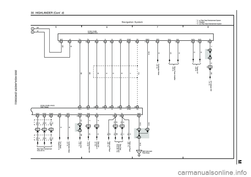 TOYOTA HIGHLANDER 2001  Service Manual PDF 2005 HIGHLANDER (EWD592U)
M
78
6 5
30  HIGHLANDER (
Cont d)
Navigation System
4A 5A
TX1+ TX1-
13 BTX+
14 BTX-
LGO
Rear Seat
Entertainment
ECU< 29- 13>
24 B 25 B
RG 5B
SBTX+
10 B
BRTX-
2B
WR
7B
RG
3BB