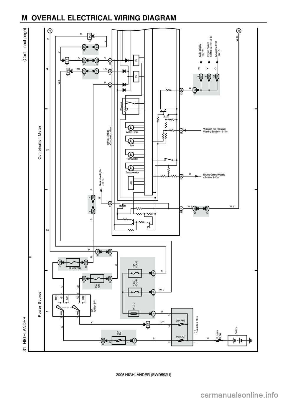 TOYOTA HIGHLANDER 2001 Service Repair Manual 2005 HIGHLANDER (EWD592U)
M OVERALL ELECTRICAL WIRING DIAGRAM
1
234
31 HIGHLANDER(
Cont. next page)
C om bin ation M ete r Power Source
2
7ACC
IG1
IG2
ST2 AM1 4
6 AM2
1A 11C 6W
FL MAIN
3. 0W
Bat TOYOTA HIGHLANDER 2001 Service Repair Manual 2005 HIGHLANDER (EWD592U)
M OVERALL ELECTRICAL WIRING DIAGRAM
1
234
31 HIGHLANDER(
Cont. next page)
C om bin ation M ete r Power Source
2
7ACC
IG1
IG2
ST2 AM1 4
6 AM2
1A 11C 6W
FL MAIN
3. 0W
Bat