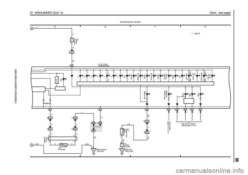 TOYOTA HIGHLANDER 2001 Service Repair Manual 2005 HIGHLANDER (EWD592U)
M
5
678
31 HIGHLANDER (
Cont d)(
Cont. next page)
2IR2
5BH111 IR2
3K 23B 6
IBRight I nst rument
Panel Brace
OOPY
V
BR
10 IF2
8IC3
EARight Fr ont
Fender Apron A2 1
BR P Y- TOYOTA HIGHLANDER 2001 Service Repair Manual 2005 HIGHLANDER (EWD592U)
M
5
678
31 HIGHLANDER (
Cont d)(
Cont. next page)
2IR2
5BH111 IR2
3K 23B 6
IBRight I nst rument
Panel Brace
OOPY
V
BR
10 IF2
8IC3
EARight Fr ont
Fender Apron A2 1
BR P Y-