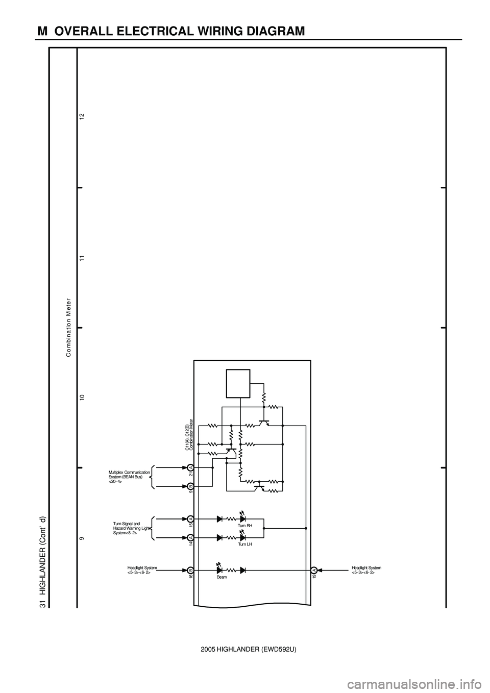 TOYOTA HIGHLANDER 2001 Service Repair Manual 2005 HIGHLANDER (EWD592U)
M OVERALL ELECTRICAL WIRING DIAGRAM
9
101112
31 HIGHLANDER (
Cont d)
Combination M eter
9B 21A
Multiplex Communication
Sy st e m (
BEAN Bus)
<20- 4>
B 16 14 A 15 A
19 A
Tu TOYOTA HIGHLANDER 2001 Service Repair Manual 2005 HIGHLANDER (EWD592U)
M OVERALL ELECTRICAL WIRING DIAGRAM
9
101112
31 HIGHLANDER (
Cont d)
Combination M eter
9B 21A
Multiplex Communication
Sy st e m (
BEAN Bus)
<20- 4>
B 16 14 A 15 A
19 A
Tu