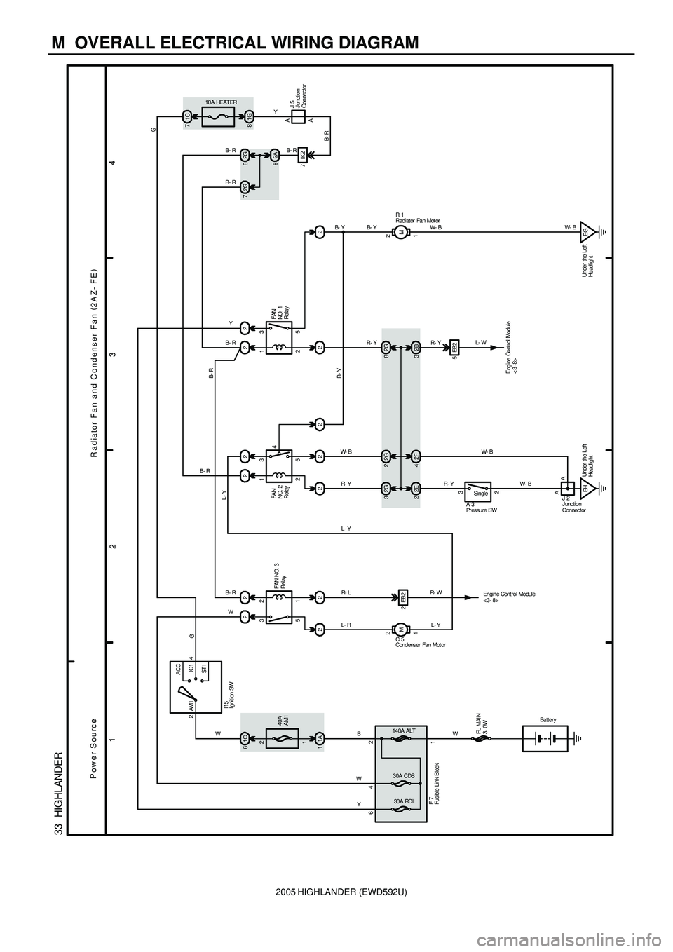 TOYOTA HIGHLANDER 2001 Service Repair Manual 2005 HIGHLANDER (EWD592U)
M OVERALL ELECTRICAL WIRING DIAGRAM
34
2 1
33 HIGHLANDER
1C 6
40A
AM1
1A 1
42140A ALT
30A CDS
30A RDI
1 2
5 322
2 2
1 2
M2 1
5 3
4 22
22 2
2G 282G
2F 4
2 3
EH2 1
5 3 22
22
TOYOTA HIGHLANDER 2001 Service Repair Manual 2005 HIGHLANDER (EWD592U)
M OVERALL ELECTRICAL WIRING DIAGRAM
34
2 1
33 HIGHLANDER
1C 6
40A
AM1
1A 1
42140A ALT
30A CDS
30A RDI
1 2
5 322
2 2
1 2
M2 1
5 3
4 22
22 2
2G 282G
2F 4
2 3
EH2 1
5 3 22
22