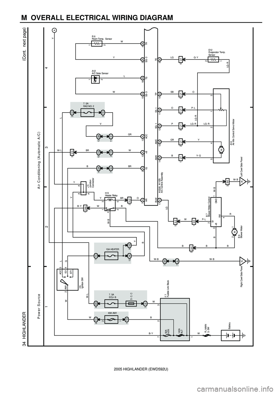 TOYOTA HIGHLANDER 2001 Service Repair Manual 2005 HIGHLANDER (EWD592U)
M OVERALL ELECTRICAL WIRING DIAGRAM
1
234
34 HIGHLANDER(
Cont. next page)
Power SourceA ir C onditioning (
Automatic A/C)
73
1B- YW50A
HTR
140A
ALT2I 1
40A AM17. 5A
ECU- B TOYOTA HIGHLANDER 2001 Service Repair Manual 2005 HIGHLANDER (EWD592U)
M OVERALL ELECTRICAL WIRING DIAGRAM
1
234
34 HIGHLANDER(
Cont. next page)
Power SourceA ir C onditioning (
Automatic A/C)
73
1B- YW50A
HTR
140A
ALT2I 1
40A AM17. 5A
ECU- B