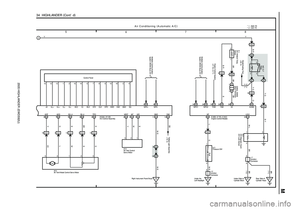 TOYOTA HIGHLANDER 2001  Service Repair Manual 2005 HIGHLANDER (EWD592U)
M
5
678
34  HIGHLANDER (
Cont d)
A ir C onditioning (
A uto m atic A /C)
2 1
3 5
18 IK3
2B
15 IL2 4 IL2 13 IL2 3 I L2 14 IL2
M 8B 7B 1B 9B 6B28 E
MG CLT
Relay
54123LGL
V GB 