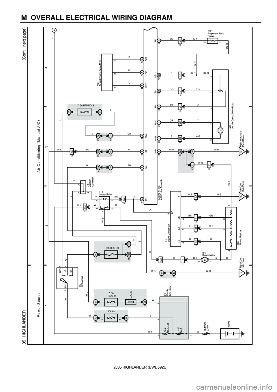 TOYOTA HIGHLANDER 2001  Service Repair Manual 2005 HIGHLANDER (EWD592U)
M  OVERALL ELECTRICAL WIRING DIAGRAM
1
234
35  HIGHLANDER(
Cont.  next page)
Power SourceAir Conditioning (
M anual A /C)
73
1B- YW50A
HEATER
140A
ALT2I 1
40A AM17. 5A
ECU- B