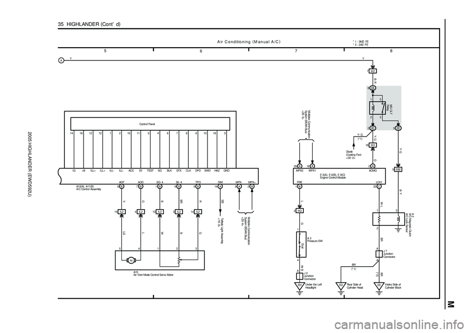 TOYOTA HIGHLANDER 2001  Service Repair Manual 2005 HIGHLANDER (EWD592U)
M
5
678
35  HIGHLANDER (
Cont d)
A ir C onditioning (
M anual A/C)
2 1
3 5
18 IK3
2B
15 IL2 4 IL2 13 IL2 3 IL2 14 IL2
M 8B 7B 1B 9B 6B
MG CLT
Relay
54123LGL
V GB BRR
WB G O 