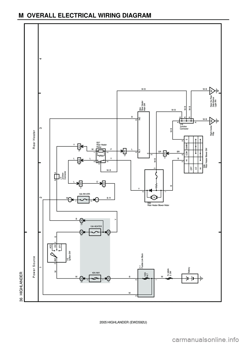 TOYOTA HIGHLANDER 2001  Service Repair Manual 2005 HIGHLANDER (EWD592U)
M  OVERALL ELECTRICAL WIRING DIAGRAM
1
234
36  HIGHLANDER
Power SourceRear Heater2
1B140A
AL T40A AM1
2ACC
IG1 AM1 4
1C
6
1A 1
10A HEATER
71C
1G 8
15A RR HTR
2
2
3 5
2 1 9BH1