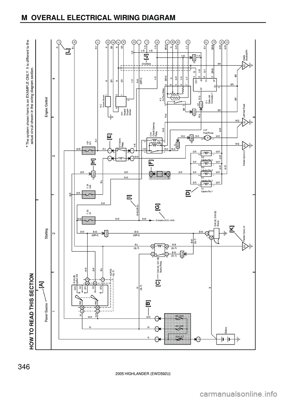 TOYOTA HIGHLANDER 2001  Service Repair Manual M  OVERALL ELECTRICAL WIRING DIAGRAM
2005 HIGHLANDER (EWD592U)
346 