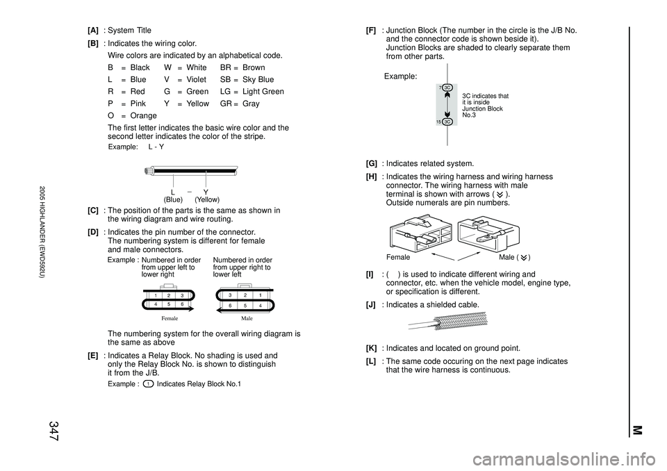 TOYOTA HIGHLANDER 2001  Service Repair Manual M
2005 HIGHLANDER (EWD592U)
347
[A]: System Title
[B]: Indicates the wiring color.
Wire colors are indicated by an alphabetical code.
B = Black W = White BR = Brown
L = Blue V = Violet SB = Sky Blue
R