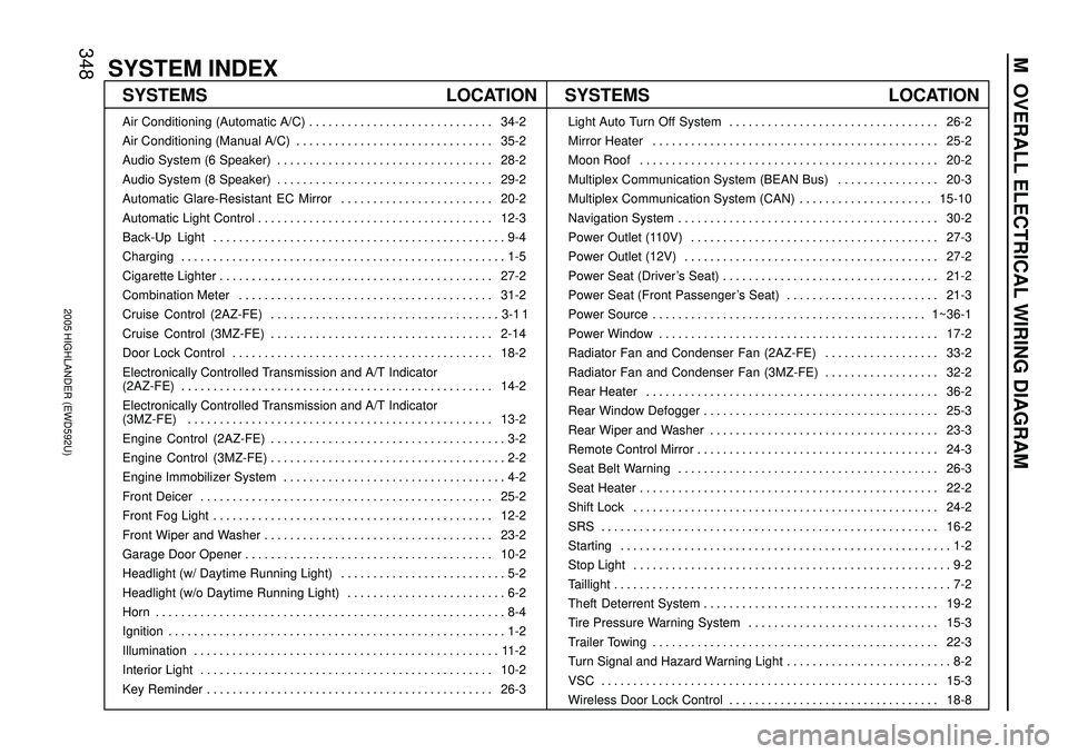 TOYOTA HIGHLANDER 2001  Service Repair Manual SYSTEM INDEX
M  OVERALL ELECTRICAL WIRING DIAGRAM
2005 HIGHLANDER (EWD592U)
348
SYSTEMS LOCATION SYSTEMS LOCATION
Air Conditioning (Automatic A/C) 34-2. . . . . . . . . . . . . . . . . . . . . . . . .